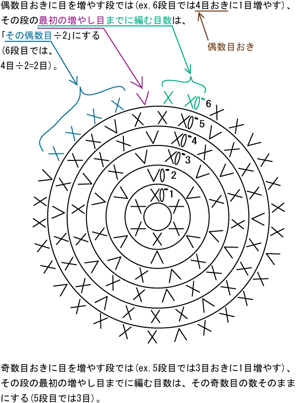 かぎ針編み無料編み図「ミニミニ麦わら帽」 | かぎ針編みレシピ・無料編み図 Ronique [ロニーク]