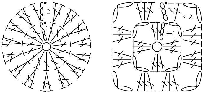 編み図記号の配置が、編み地の形に似ている編み図の例-長編みの輪の編み図とグラニースクエア編み図