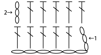 かぎ針編み 長編みの往復編みの編み図例