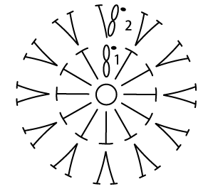 かぎ針編み 中長編みの輪編みの編み図例