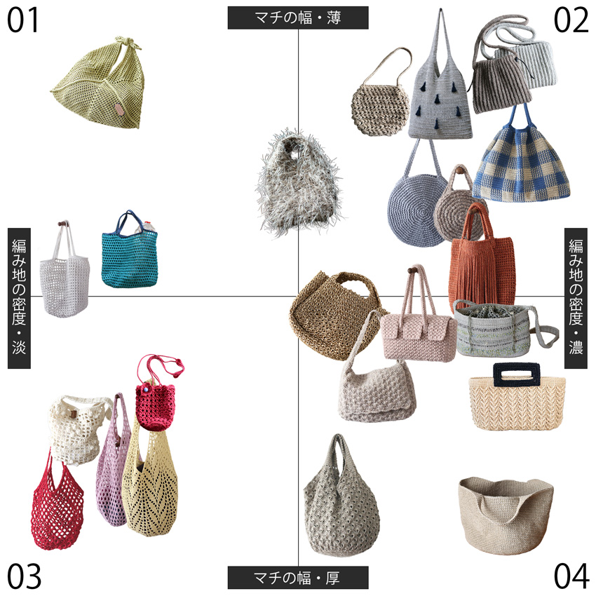 かぎ針編みの春夏バッグ図鑑。メッシュバッグ、ハンドバッグからトートバッグ、マルシェバッグまで、特徴をもとにマッピングした図。