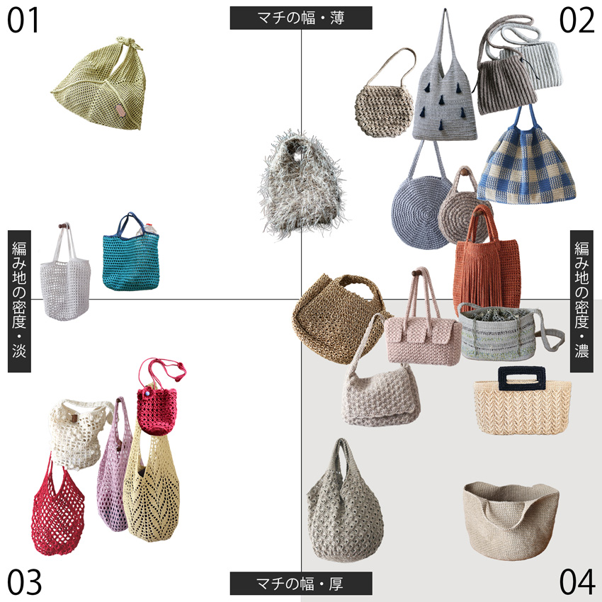 かぎ針編みの春夏バッグ図鑑のエリア04。マルシェバッグやトートバッグ、ハンドバッグなど透け感のないマチありバッグが属する図。